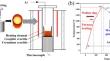 Effects of Spinel Crystallization Characteristics on Leaching Vanadium from Vanadium-Containing Slag