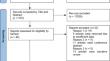 The Effect of Recurrent Heart Failure Hospitalizations on the Risk of Cardiovascular and all-Cause Mortality: a Systematic Review and Meta-Analysis.