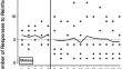 Using Programmed Schedules of Reinforcement to Increase the Variability of Reinforcer Delivery in Classroom Assistant-Implemented Variable-Ratio Schedules