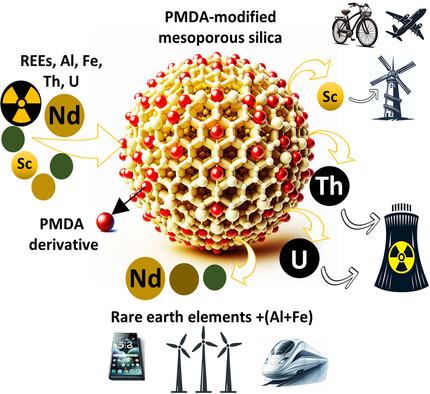 Advancing Selective Extraction: A Novel Approach for Scandium, Thorium, and Uranium Ion Capture