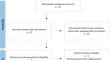 Diagnostic accuracy of periapical radiography and panoramic radiography in the detection of apical periodontitis: a systematic review and meta-analysis.