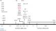 Delineating Genetic Variability: Comparative Analysis of Yak MHC-DQB Gene through cDNA Cloning