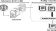 CollabAS2: Enhancing Arabic Answer Sentence Selection Using Transformer-Based Collaborative Models