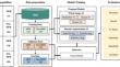 The accuracy of deep learning models for diagnosing maxillary fungal ball rhinosinusitis.