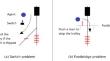 Choosing between bad and worse: investigating choice in moral dilemmas through the lens of control.