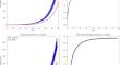 Eco-evolutionary dynamics of structured populations in periodically fluctuating environments: a G function approach.