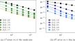 Convergence Analysis for the Wave Equation Discretized with Hybrid Methods in Space (HHO, HDG and WG) and the Leapfrog Scheme in Time