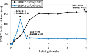 ZDDP Tribofilm Formation and Removal