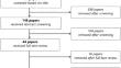 Indigenous access to clinical services along the lung cancer treatment pathway: a review of current evidence.