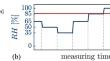 Hygro-mechanical long-term behaviour of spruce, pine and lime wood: parameter identification and model validation