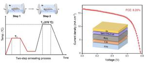 8.2%-Efficiency hydrothermal Sb2S3 thin film solar cells by two-step RTP annealing strategy