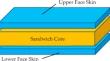 Analysis of the ballistic impact on sandwich panel: influence of attack angle and target location in structure–bullet interaction