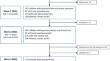 Contributions of the ELENA Cohort to Study Autism Spectrum Disorder in Children and Adolescents from a Biopsychosocial Framework.