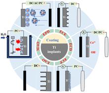 Recent development and applications of electrodeposition biocoatings on medical titanium for bone repair