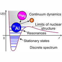 Observation and spectroscopy of the proton-unbound nucleus Al21