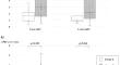 Eicosapentaenoic acid administration ameliorates the progression of liver fibrosis after laparoscopic Kasai portoenterostomy.