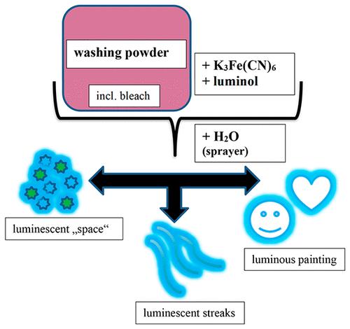 Chemiluminescent Fun with Washing Powder