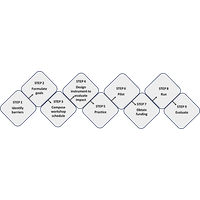 Development, evaluation, and gender differences in a novel workshop intervention to narrow the physics gender gap at postcompulsory level