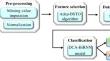 SMOTE-Based deep network with adaptive boosted sooty for the detection and classification of type 2 diabetes mellitus