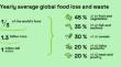 Assessment of Self-reported Food Waste from Households via Two Routes in Pakistan