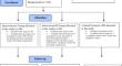 The Effect of Perineum Massage Applied With and Without an Instrument in the Active Phase of Labor Birth Outcomes: A Randomized Clinical Trial.