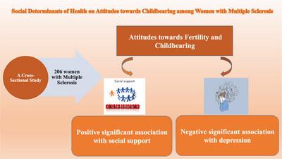 Social determinants of health on attitudes toward childbearing among women with multiple sclerosis: A cross-sectional study