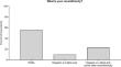 Barriers to Careers in Behavior Analysis among Hispanic and Latinx Undergraduate Students: A Preliminary Analysis