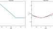 Multi-task Support Vector Machine Classifier with Generalized Huber Loss