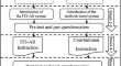 Integrating augmented reality into intelligent tutoring systems to enhance science education outcomes