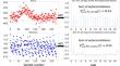 SAD: semi-supervised automatic detection of BOLD activations in high temporal resolution fMRI data.