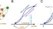 Wisdom of (molecular) crowds: How a snake’s temperature-sensing superpower separates information from misinformation