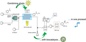 Coupling photocatalytic trifluoromethylation with biocatalytic stereoselective ketone reduction in continuous flow