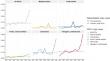 The response of labour demand to different COVID-19 containment measures: evidence from online job postings in Austria