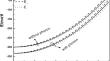 Effects of magnetic field on the Rashba spin–orbit interaction in an asymmetry quantum well