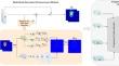 BSP-Net: automatic skin lesion segmentation improved by boundary enhancement and progressive decoding methods