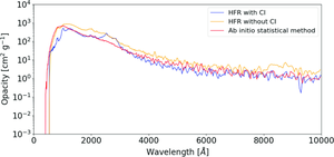 Radiative and opacity data obtained from large-scale atomic structure calculations and from statistical simulations for the spectral analysis of kilonovae in their photospheric and nebular phases: the sample case of Er III