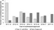 Has a dedicated biodiversity offsets policy improved the environmental and social compensation outcomes of development in Australia?