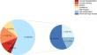 Compliance with rigid gas-permeable contact lens use in children younger than 6 years in China: a 6-year retrospective study