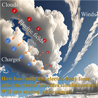 Cascades of turbulent kinetic energy and multicomponent scalars in a momentum-scalar coupling turbulence driven by multiple mechanisms under homogeneous and isotropic hypotheses