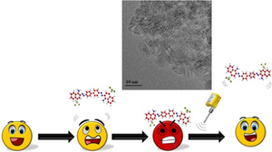 Sustainable approach with enhanced removal performance of organic pollutant for wastewater treatment by ultrasonically regenerated mesoporous nickel oxide nanoparticles