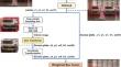 A New License Plate De-Identification Method for Indoor Parking Lot Datasets