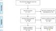 The effects of different pretreatment technologies on microbial community in anaerobic digestion process: A systematic review