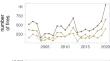 Controls over Fire Characteristics in Siberian Larch Forests