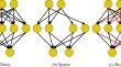 Crude oil price forecasting using K-means clustering and LSTM model enhanced by dense-sparse-dense strategy