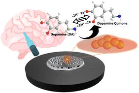 Facile stoichiometric interfacial surface bonded cerium oxide and graphene oxide heterostructure for efficient electrochemical non-enzymatic detection of dopamine†