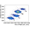 β-delayed neutron emission of Mn64, Cr62, and Fe65