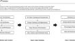 Trends in NLP for personalized learning: LDA and sentiment analysis insights