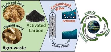 Activated carbon with composite pore structures made from peanut shell and areca nut fibers as sustainable adsorbent material for the efficient removal of active pharmaceuticals from aqueous media†