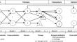 Design of a mathematical model to optimize farmer food security and promote rural development in Paraguay