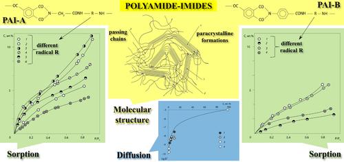 Diffusion and sorption of water vapor by polyamide‐imides